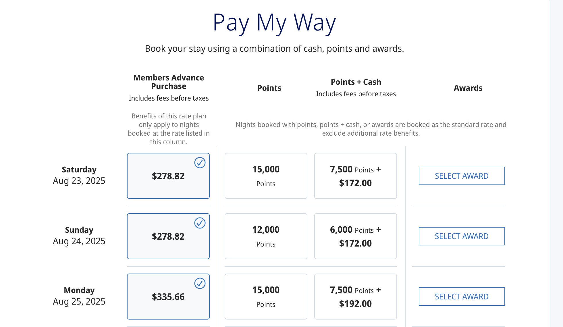 A hotel booking page displays three date options with prices: Saturday, August 23, 2025 at $278.82, Sunday, August 24, 2025 at $278.82, and Monday, August 25, 2025 at $335.66. Points and cash options are also listed.