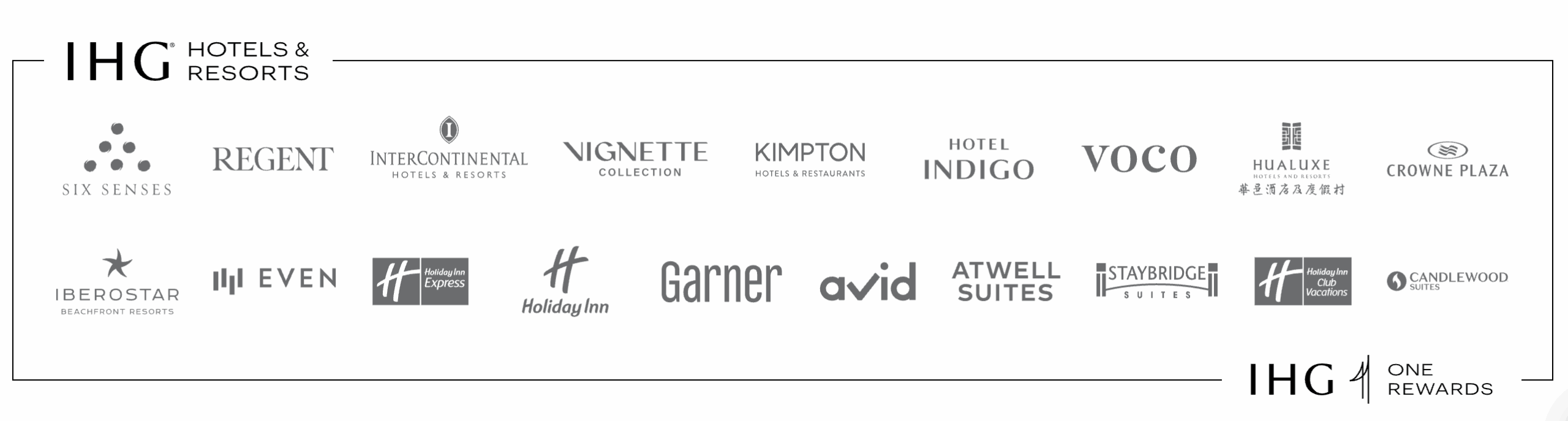 Logos of IHG Hotels & Resorts brands, including Six Senses, Regent, InterContinental, Vignette Collection, Kimpton, Indigo, Voco, Hualuxe, Crowne Plaza, Iberostar, Even, Holiday Inn, Garner, Avid, Atwell Suites, Staybridge Suites, Holiday Inn Express, and Candlewood Suites. IHG One Rewards logo at the bottom right.