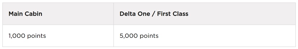 Table showing points: Main Cabin requires 1,000 points; Delta One / First Class requires 5,000 points.