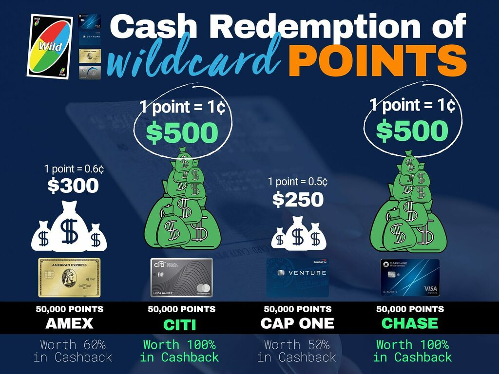 UPDATED 5.18.24 TF Cash Redemption of Wildcard Points